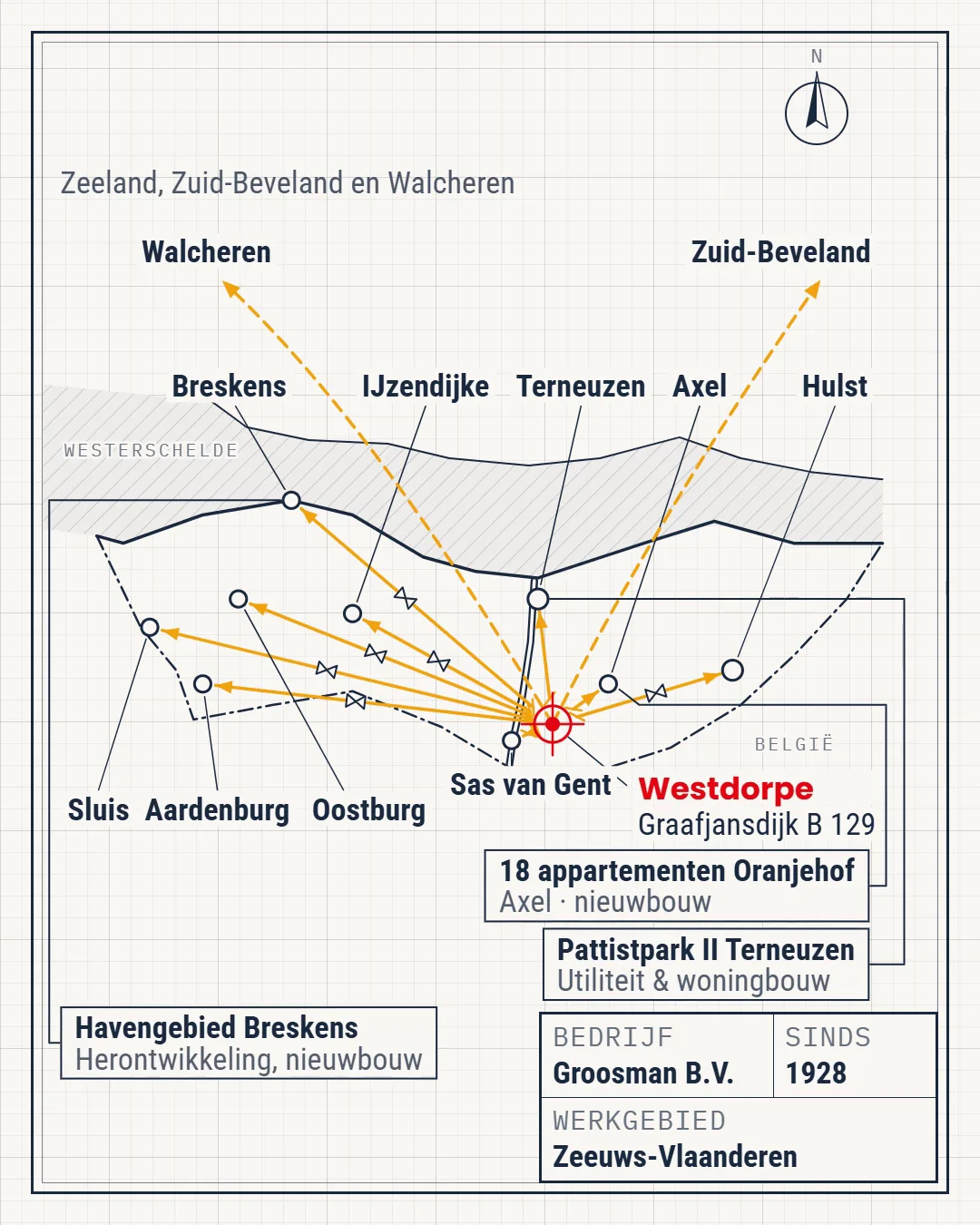 Installatietekening van het werkgebied: de kaart van Zeeuws-Vlaanderen met Westdorpe en de negen plaatsen waar Groosman actief is.